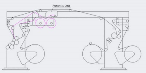 Model yang Ditingkatkan dengan Unit Fungsional